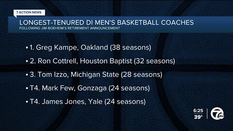 After Boeheim's retirement, Oakland's Greg Kampe now longest-tenured NCAA men's basketball coach