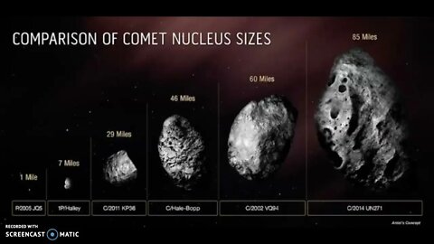 Largest Comet Ever Discovered C/2014 UN271 Inbound On A 3 Million Year Orbit?