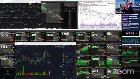 LIVE: Trading | $VERU $AIM $AFMD (APR 11, 2022)