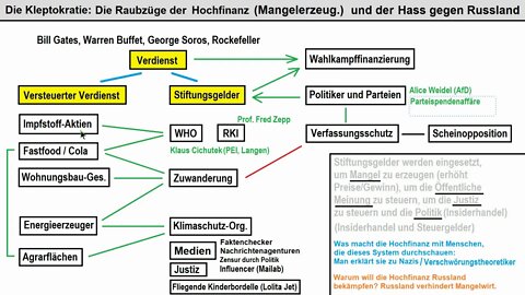 Die Mutter aller Verschwörungstheorien ►Kleptokratie und Kinderschänder-Ringe Teil 1 (Satire)