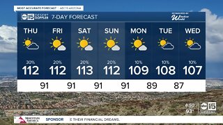 Storm chances and high temperatures continue