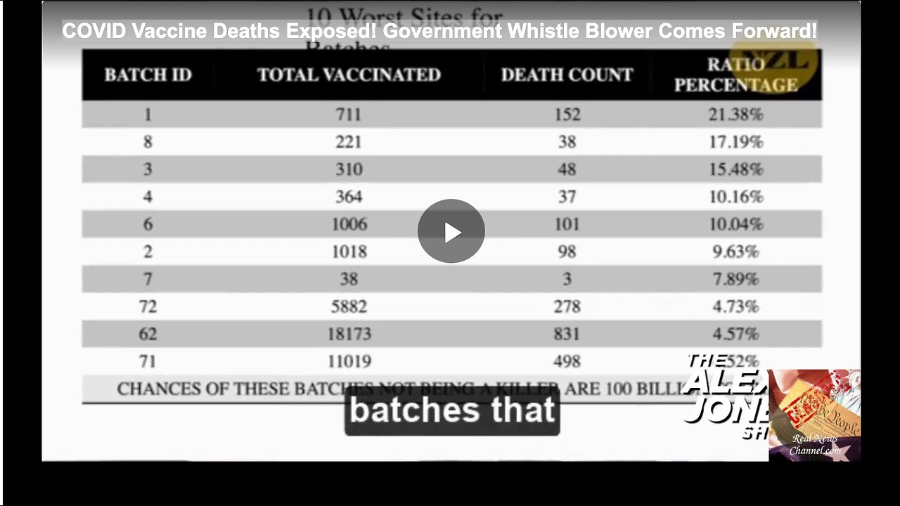 COVID Vaccine Deaths Exposed! Government Whistle Blower Comes Forward!