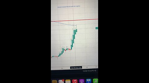 #LTC has been making bullish moves but is now facing off with the moving average on the day chart