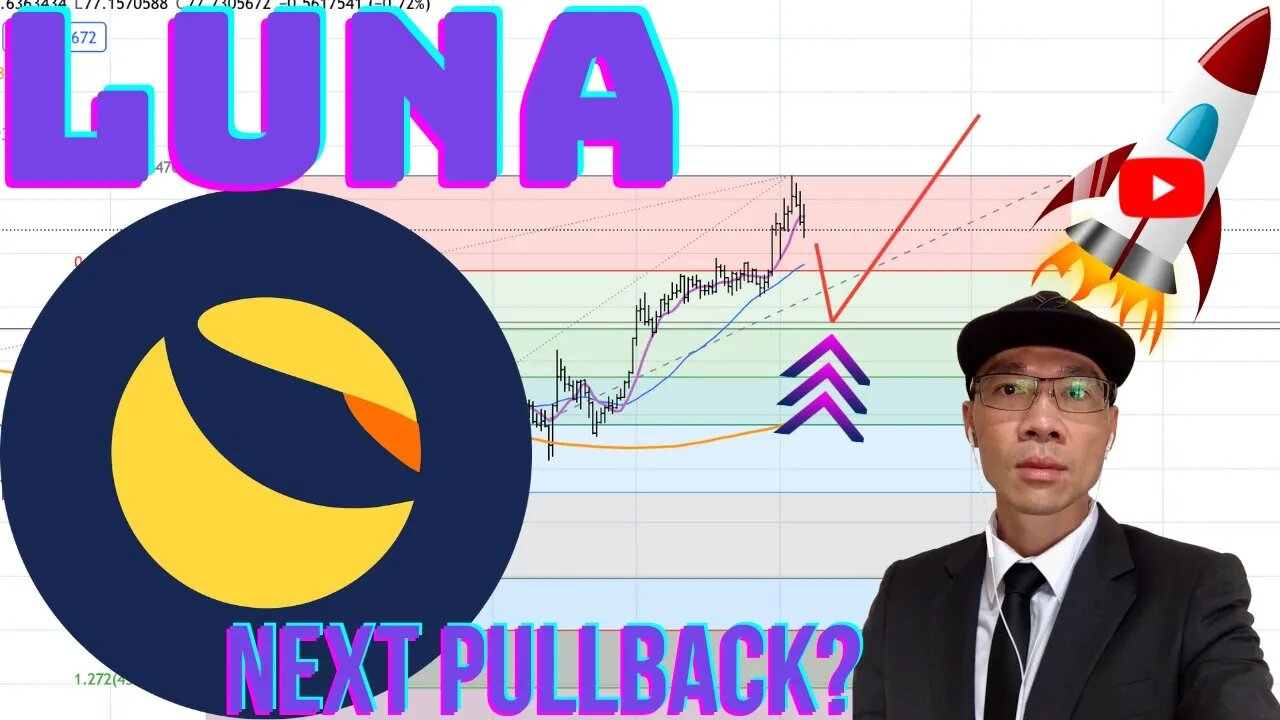 Terra LUNA - Review Cryptocurrency Market Cap & Next Pullback on Hourly Chart 🚀🚀