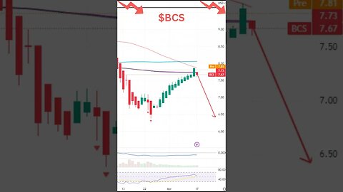 Stocks To Watch ~ SIGA, BCS, GILD