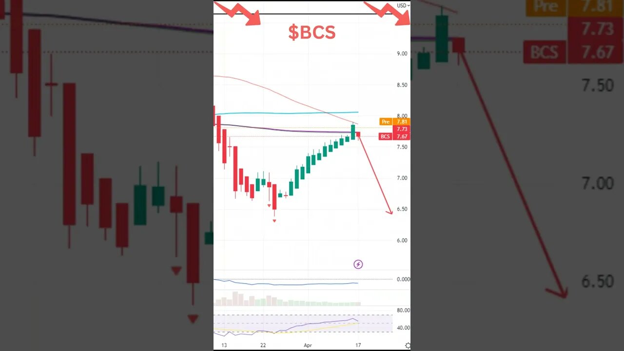 Stocks To Watch ~ SIGA, BCS, GILD