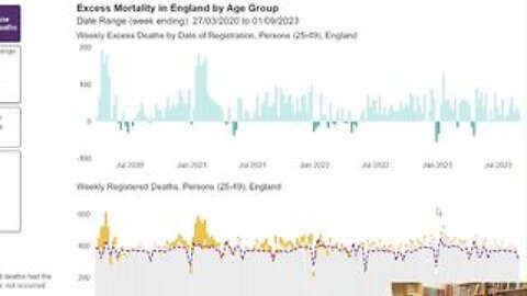 Excess Deaths of children are accelerating!