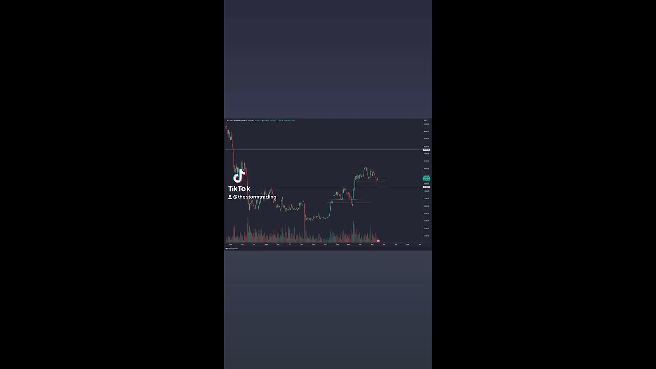 BITCOIN🚨