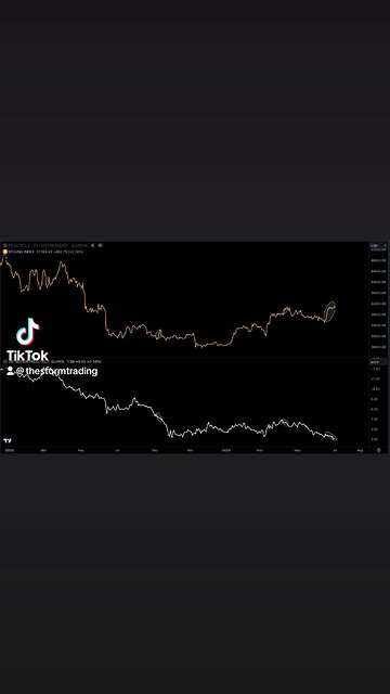 🚨Here we are again. One of these is likely wrong. The last two times it was #Bitcoin
