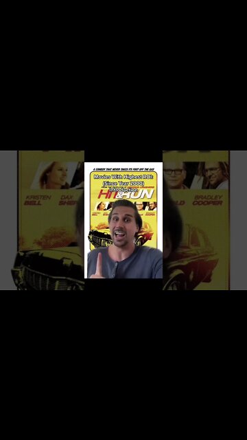 Movies With Highest ROI #shorts