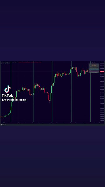 A big #Bitcoin move is coming!🚨