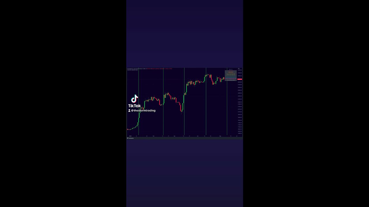 A big #Bitcoin move is coming!🚨