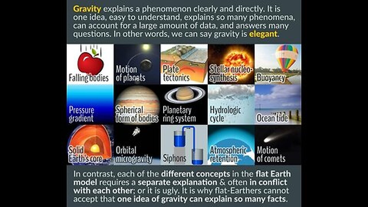 Flat Earth 21 Questions And Answers Proving Stranger's Guide And Course Flat Earth