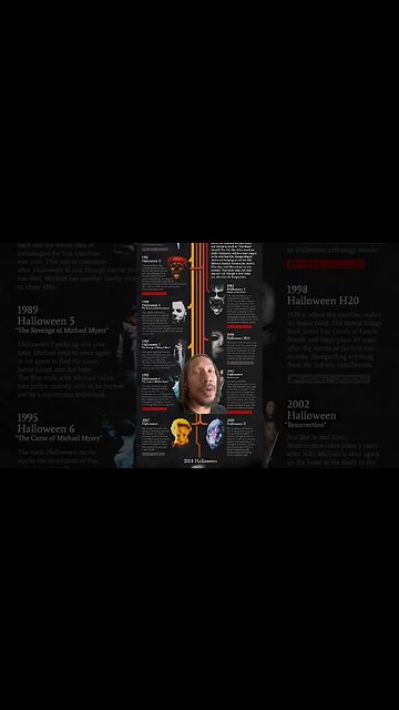 Best Halloween movies #shorts #october #halloween