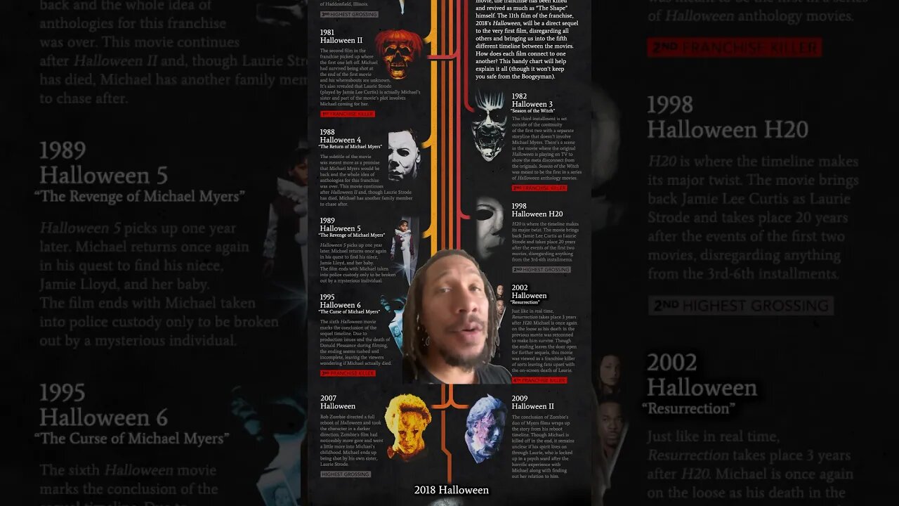 Best Halloween movies #shorts #october #halloween