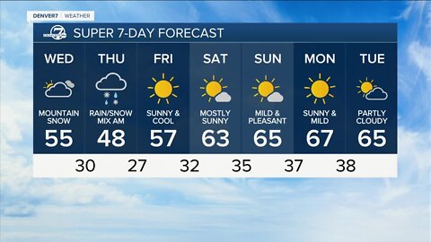 Snow moving in for Colorado mountains; cooler in Denver
