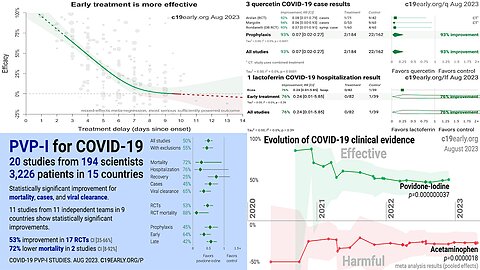 53 COVID-19 treatment options backed up by 3,180 scientific studies c19early.org