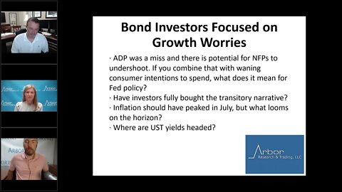 Talking Data Episode #74: Bond Investors Focused on Growth Worries