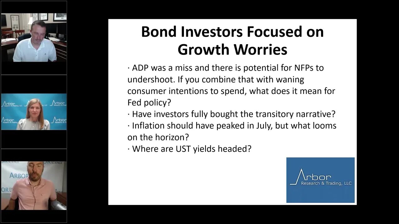 Talking Data Episode #74: Bond Investors Focused on Growth Worries