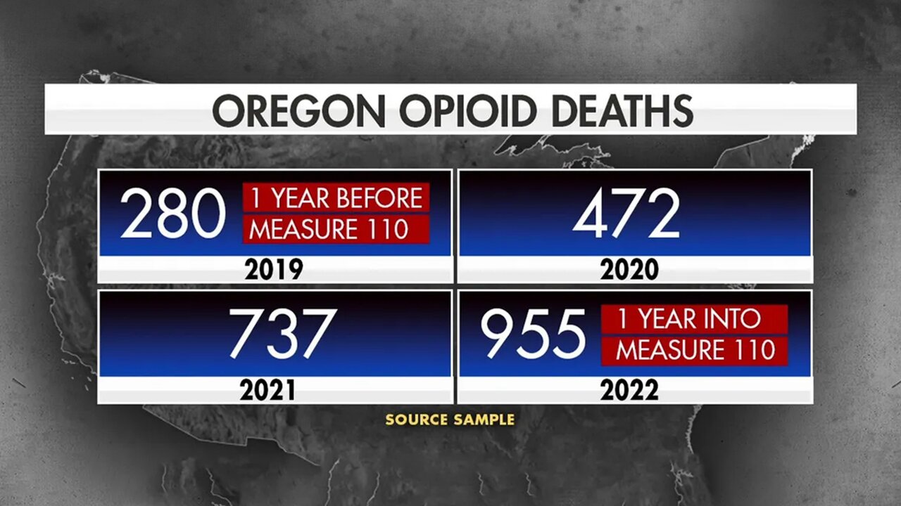 THE DARK SIDE OF OREGON'S DRUG REFORM: SKYROCKETING MORTALITY RATES FROM HEROIN AND OPIOIDS