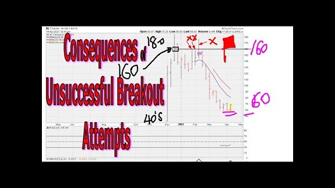 Consequences of Unsuccessful Breakout Attempts - #1370