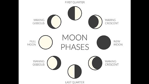 Moon phases