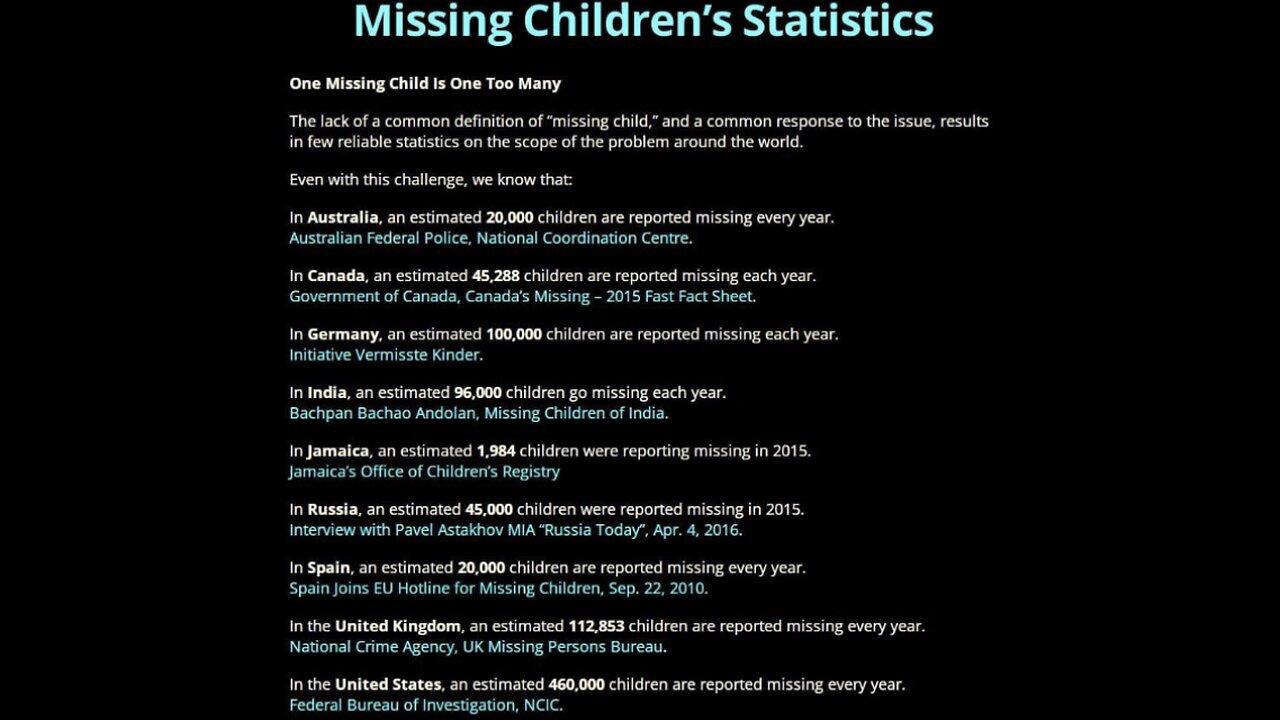 This Is WHY There Are So Many MISSING Children!