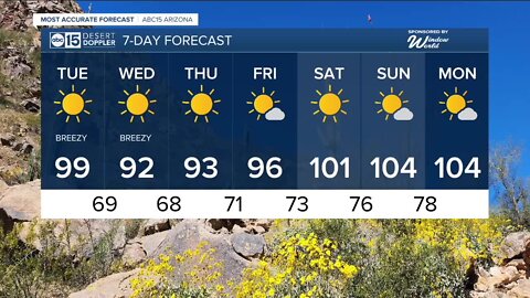 Breezy, warm before temperatures trend downward