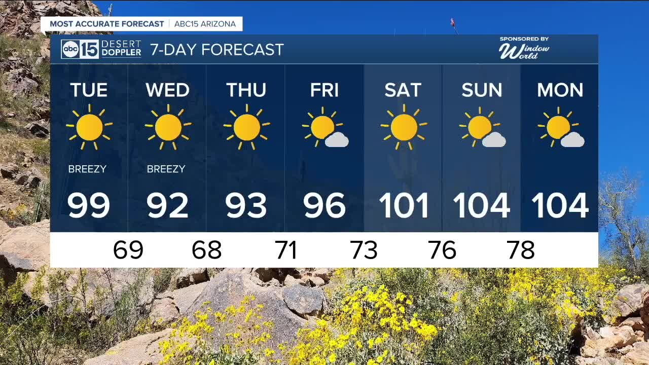 Breezy, warm before temperatures trend downward