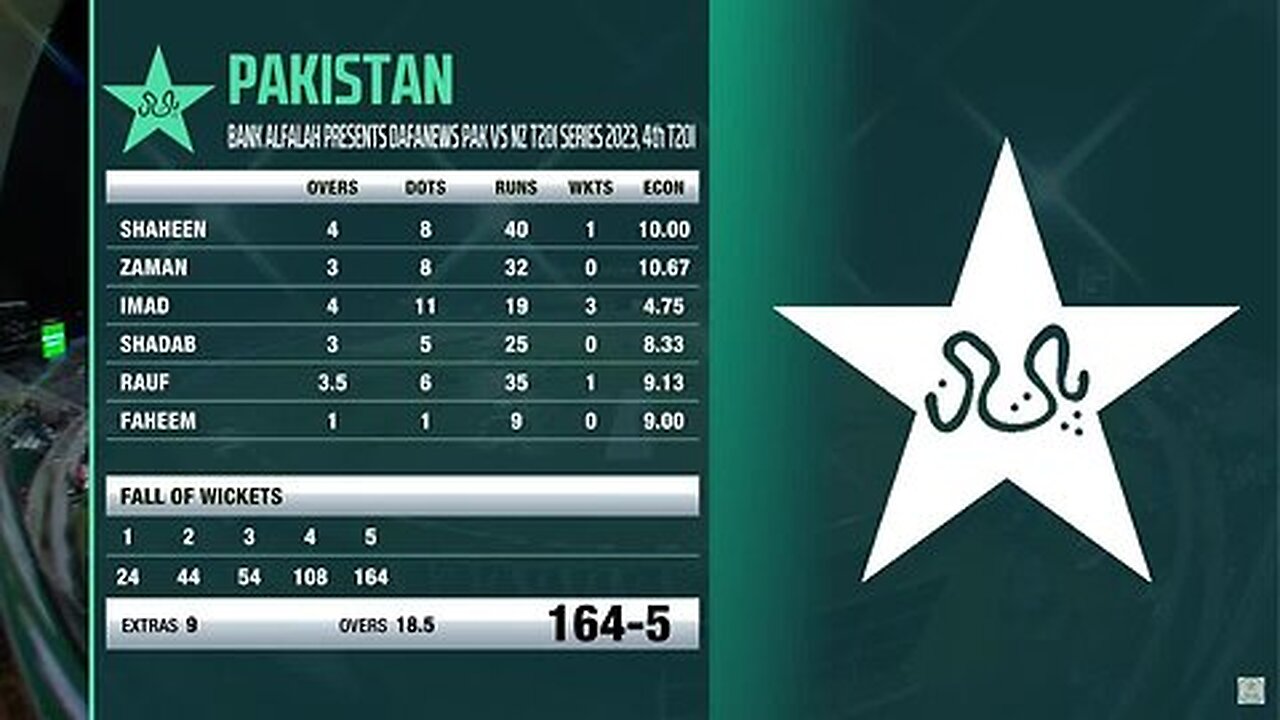 Pakistan Vs Newzealand 4th T20 match||Highlight