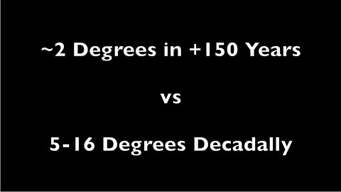 The Climate Story is a Complete Joke