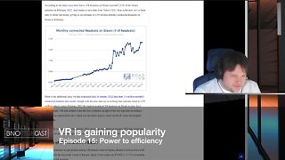 VR is gaining popularity