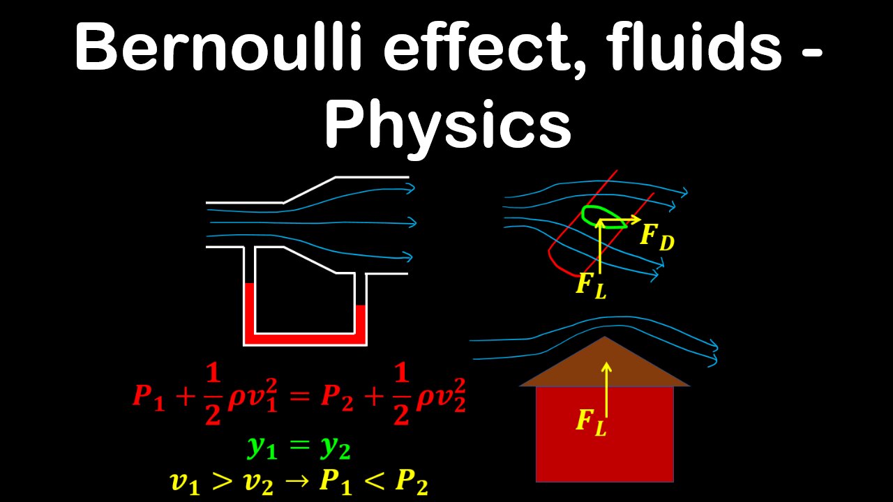 Bernoulli effect, Venturi tube, fluids - Physics