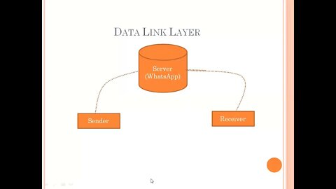 Computer 9th Lec 3 Ch 3 TCP IP Model Part 3