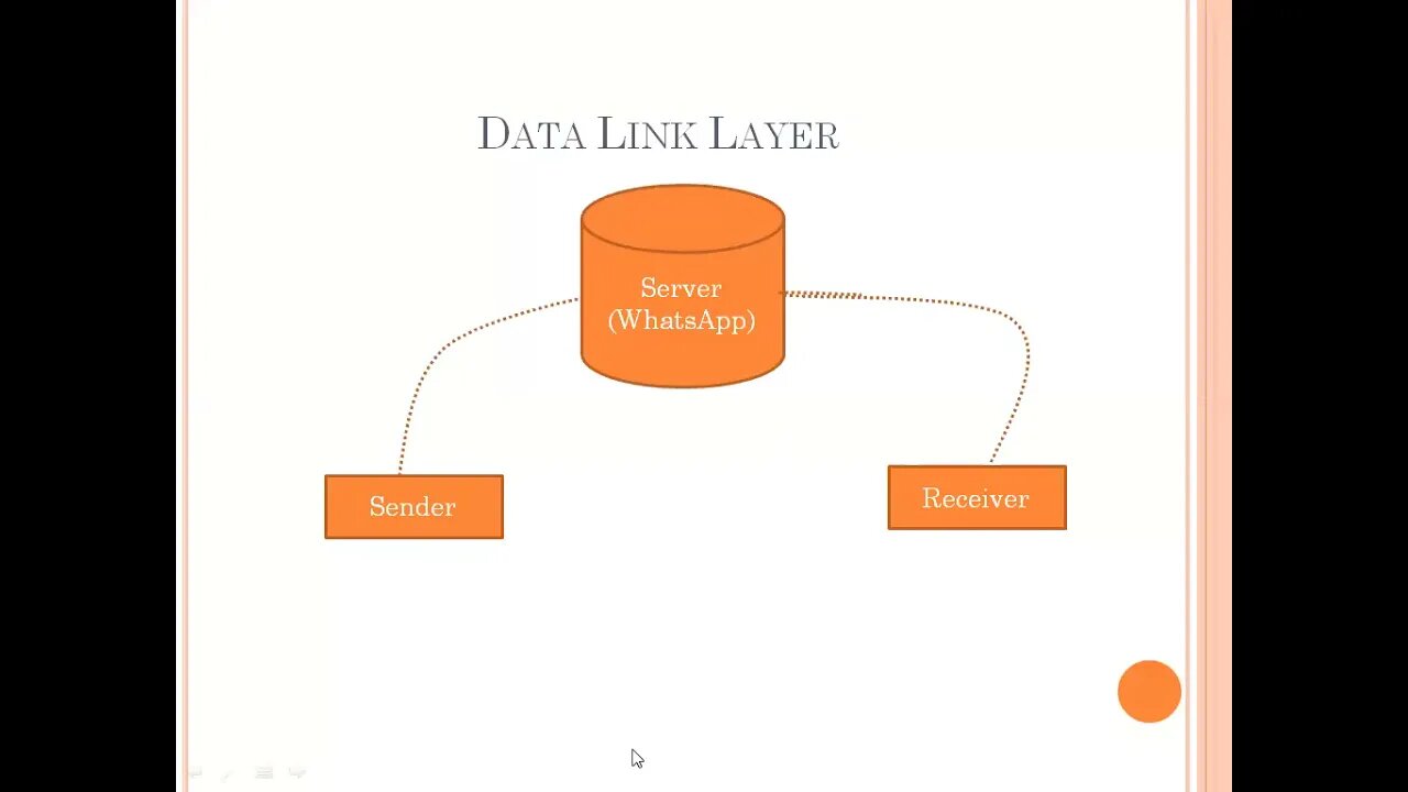 Computer 9th Lec 3 Ch 3 TCP IP Model Part 3