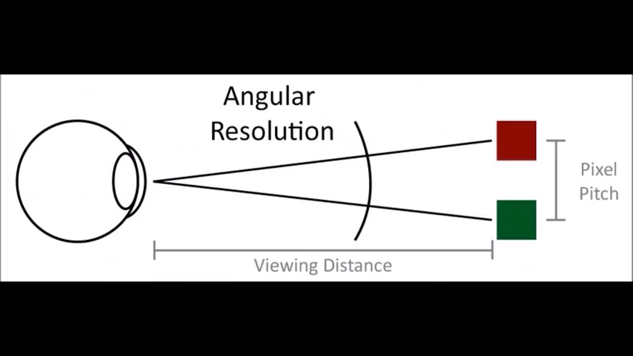 Angular Resolution and Horizons on Our Motionless Plane