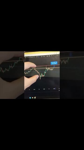 SOLANA - Crypto Trading #shorts