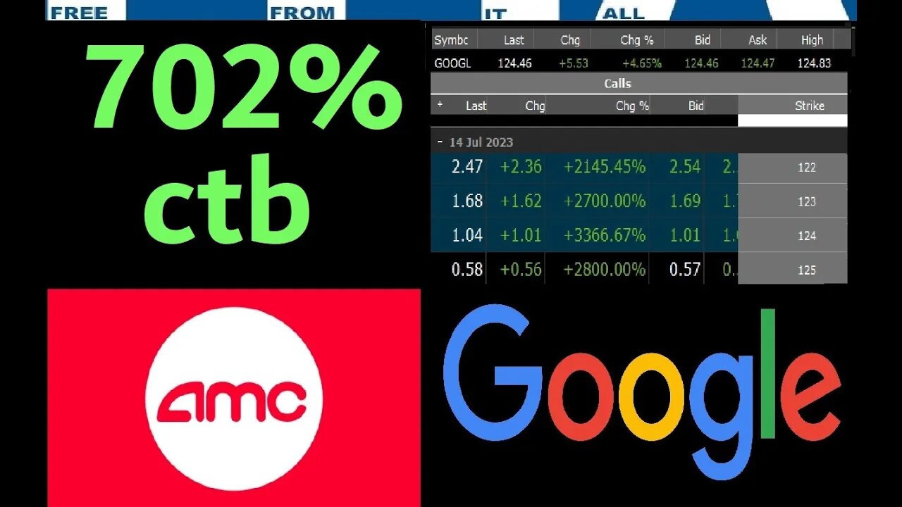 $AMC CTB 700% $GOOGL MOASS BITCOIN ($COIN $MARA $RIOT) $SNOW PUMPING MARKET UPDATE - try 1.5 speed