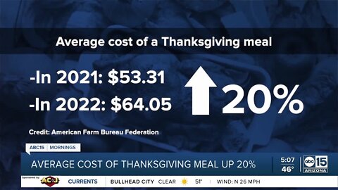 Average cost of Thanksgiving meals up 20% this year