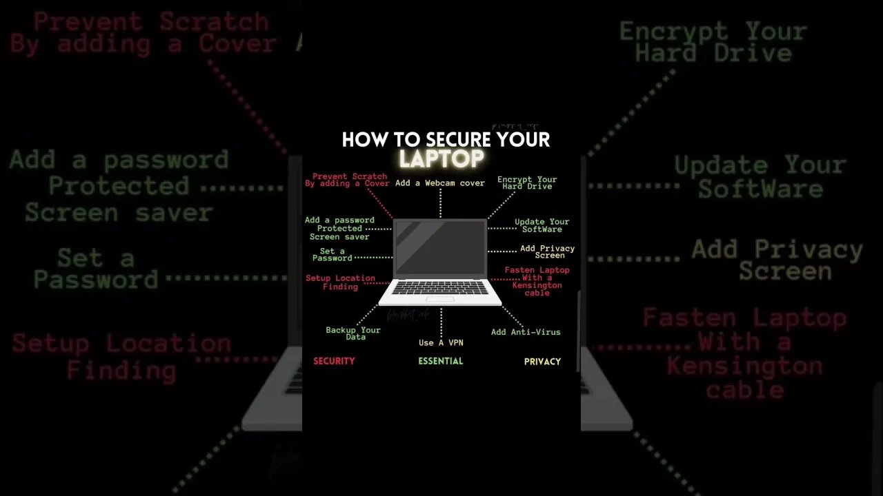 How to secure your laptop