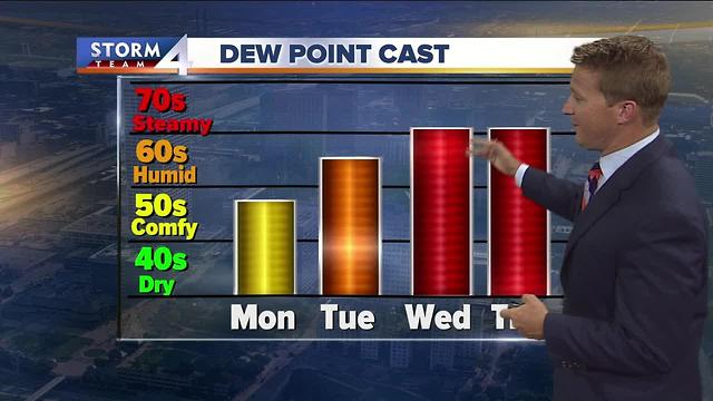 Brian Niznansky's Monday afternoon Storm Team 4cast