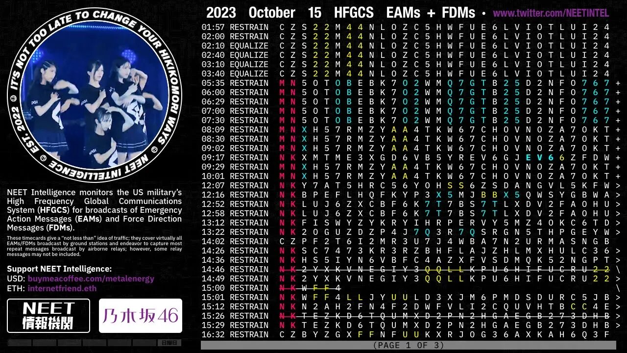 October 15 2023 Emergency Action Messages – US HFGCS EAMs + FDMs