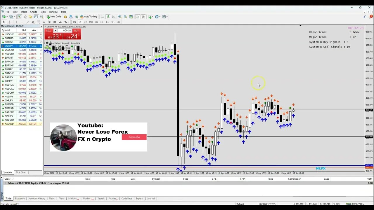 Best Scalping Method To Make 20% in 1 Day on USDJPY Chart | #FOREX #GOLD #XAUUSD #livetrading