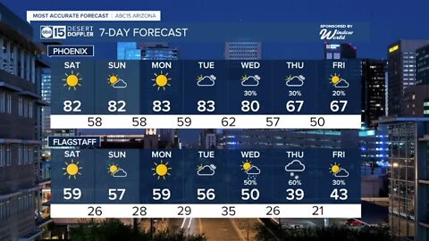 Clear and 70s as crawl toward Halloween Monday