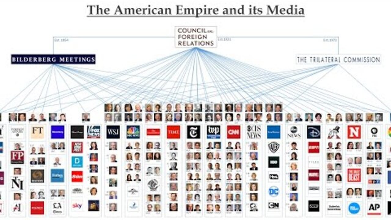 WORLD CONTROL GROUPS: THE TRILATERAL COMMISSION. MEMORY HOLD 6-27-2024
