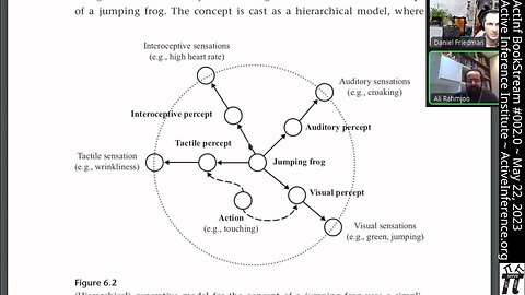 Active Inference ~ Parr, Pezzulo, Friston ~ Chapter 6 ~ BookStream #002.01