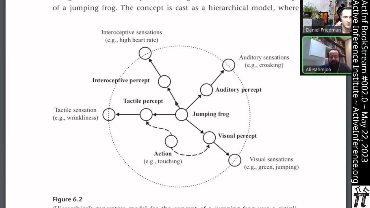 Active Inference ~ Parr, Pezzulo, Friston ~ Chapter 6 ~ BookStream #002.01