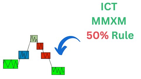 🔍 MMXM Secrets: Hidden Gems to Even ICT Charter Members 🕵️‍♂️💼