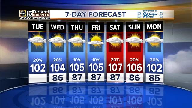 Temperatures trending up a bit, storm chances remain