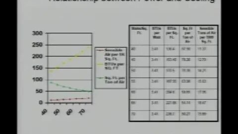 Power InEfficiencies in the Data Center